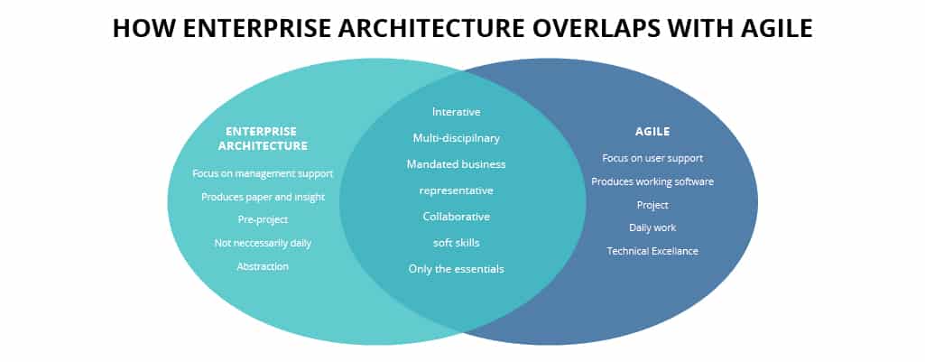 Agile Enterprise Solutions - Jaarvistech